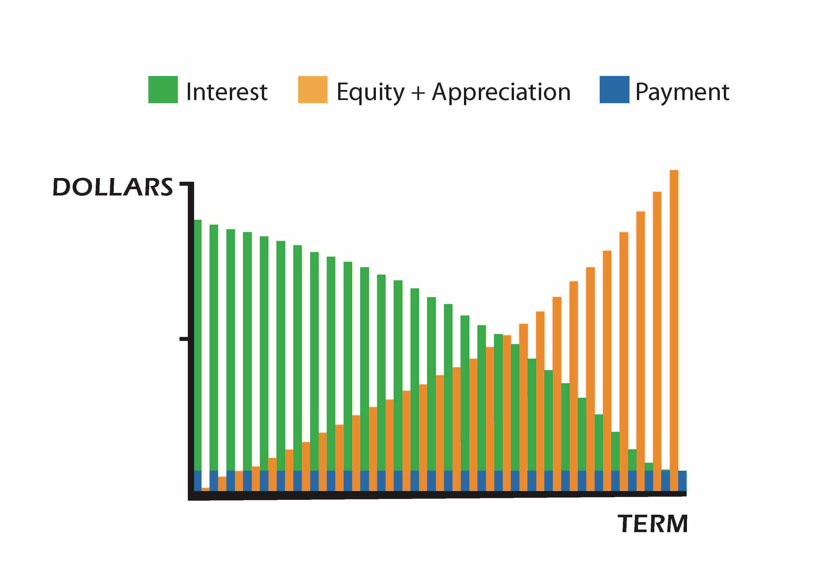 Interest Equity Chart Revised copy Gregorie Ferry Towns